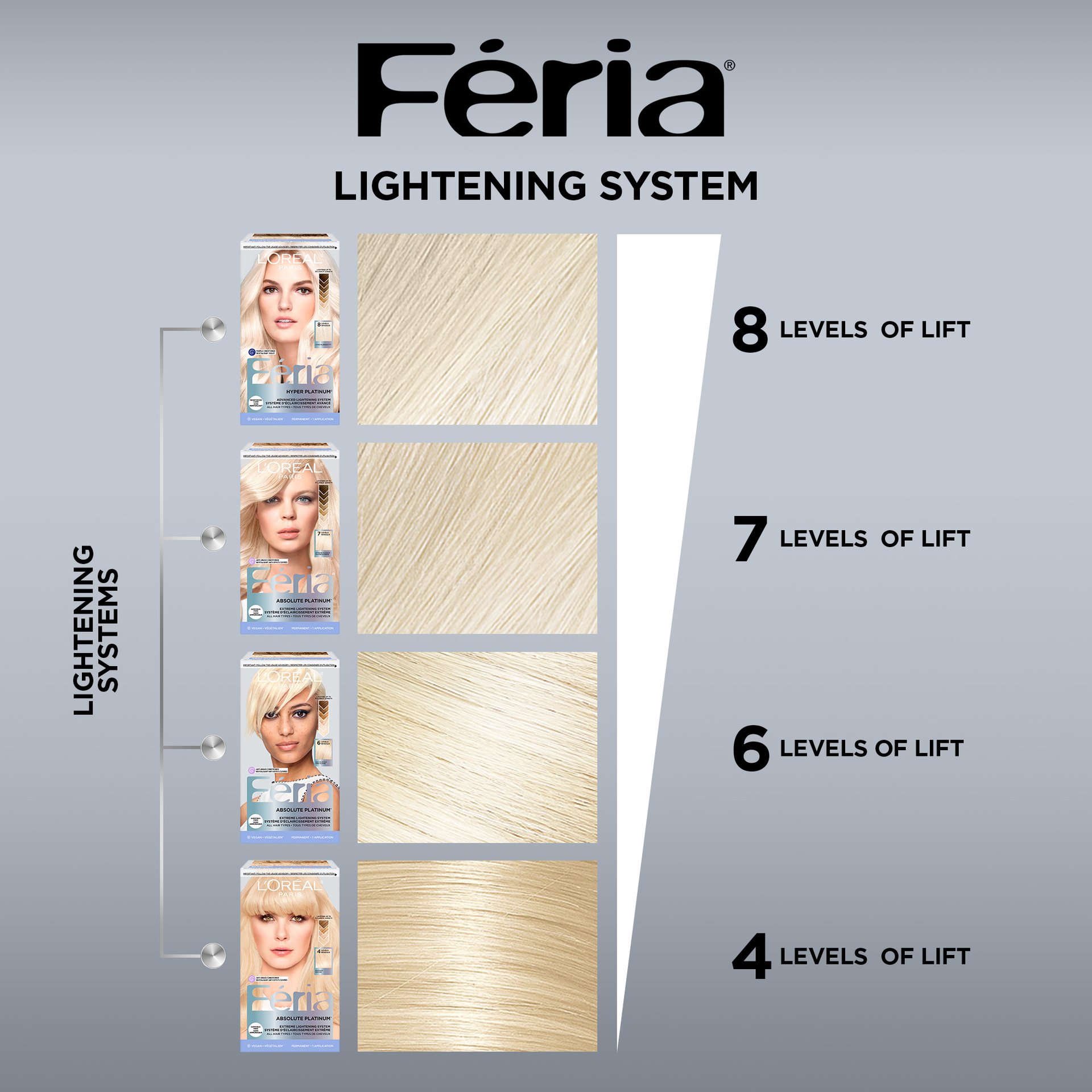 4 differents level of lightening with Feria